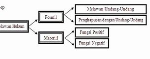 Contoh Kasus Hukum Pidana Materiil Dan Formil